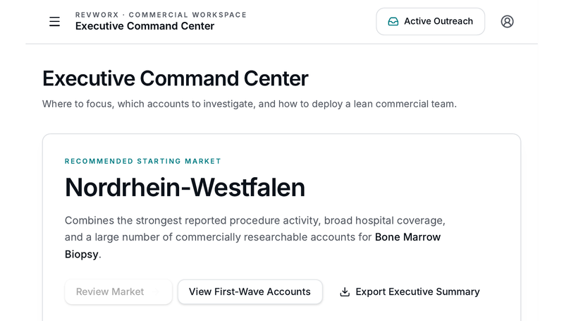 RevWorx Executive Command Center showing recommended starting market and market focus index