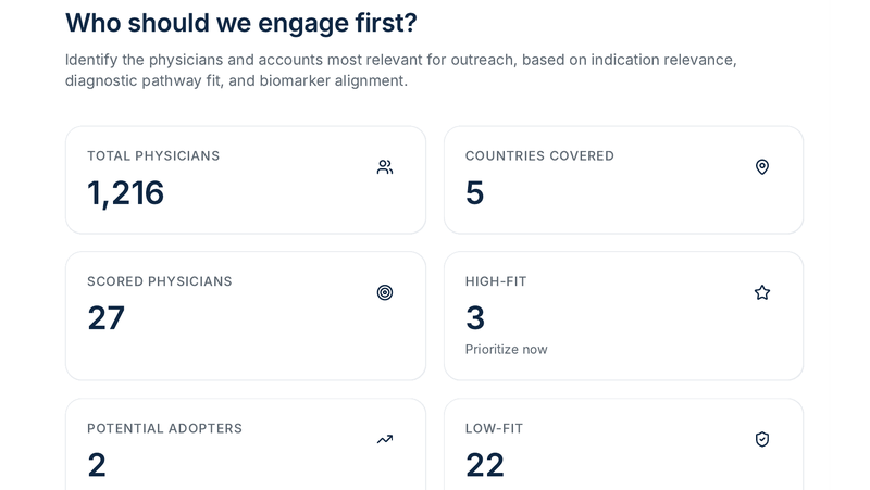 RevWorx physician prioritization view showing scored physicians, high-fit and low-fit counts, and a priority engagement list