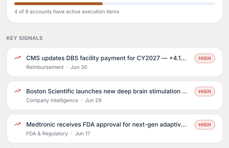 RevWorx key signals feed showing a reimbursement update and competitor FDA clearances